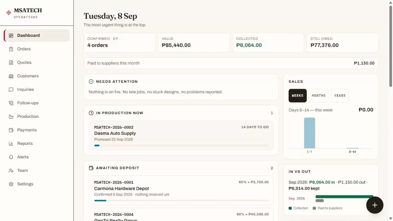 The MSATECH Operations dashboard, showing confirmed orders, value, collected and owed amounts, what needs attention, and the week's sales